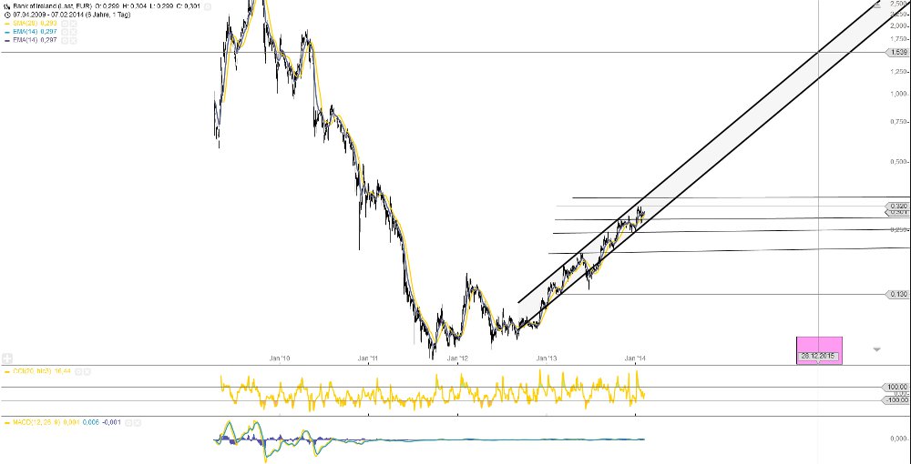 (BOI)denbildung abgeschlossen, 692302