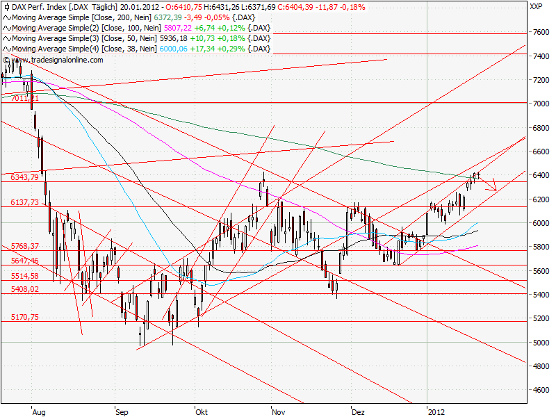 Aktien-Tagebuch 478456