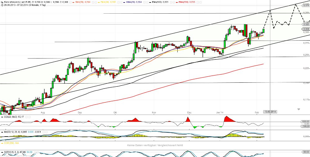(BOI)denbildung abgeschlossen, 692930