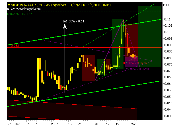 silverado goldmines (867737) 86119