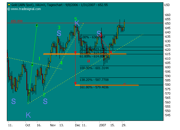 silverado goldmines (867737) 80166