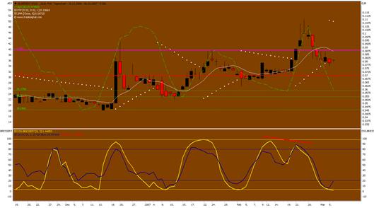 silverado goldmines (867737) 86120