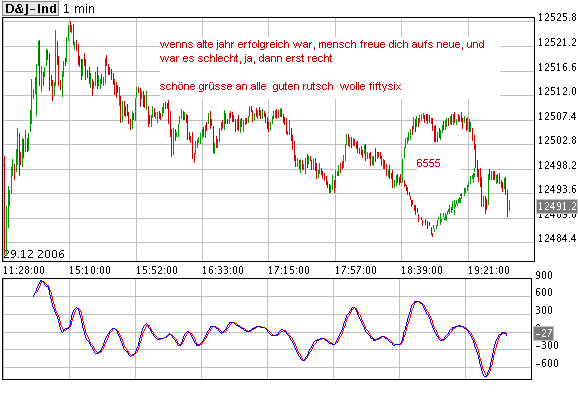 439.DAX Tipp-Spiel, Freitag, 29.12.06, 17.45 Uhr, 74451