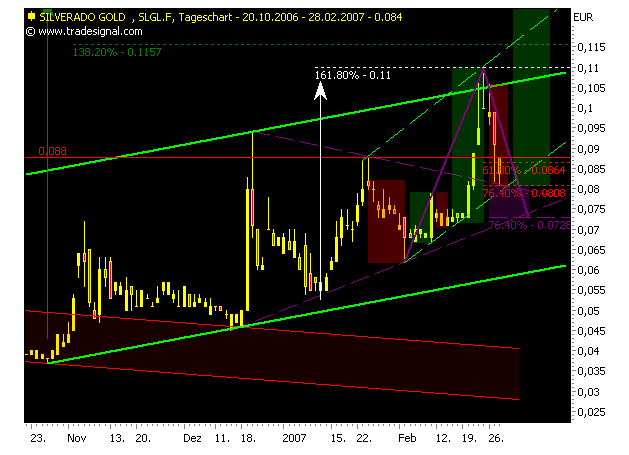 silverado goldmines (867737) 85229