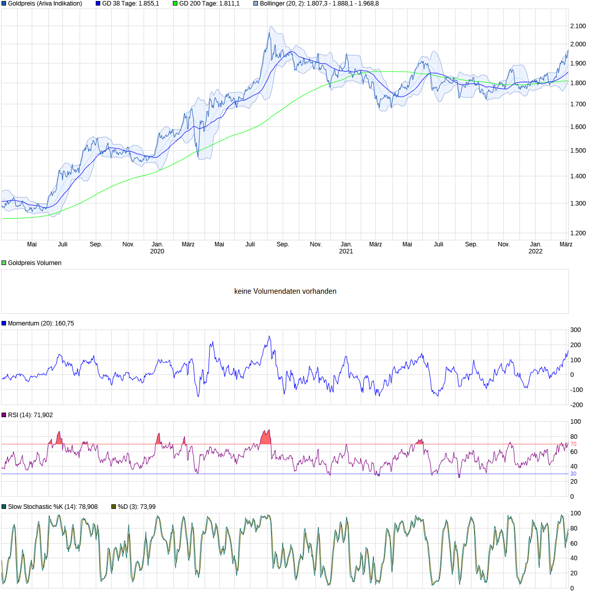 Wenn das Gold redet, dann schweigt die Welt! 1303087