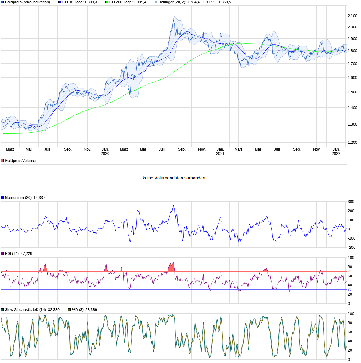 Wenn das Gold redet, dann schweigt die Welt! 1297688