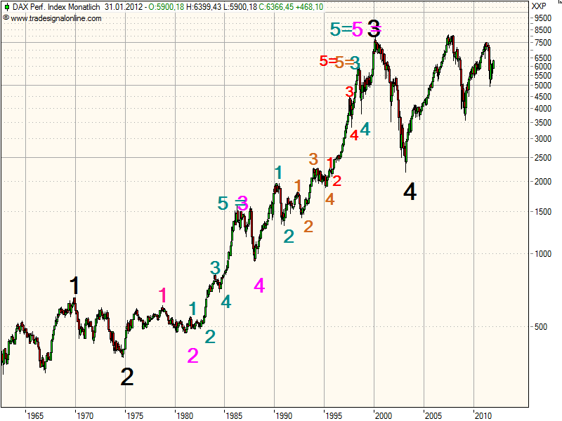 realist11 Thread zur Börse und allerei 477607
