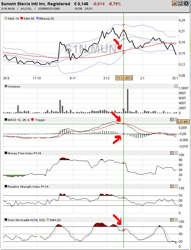 STEVIA für TABAK !! 572153