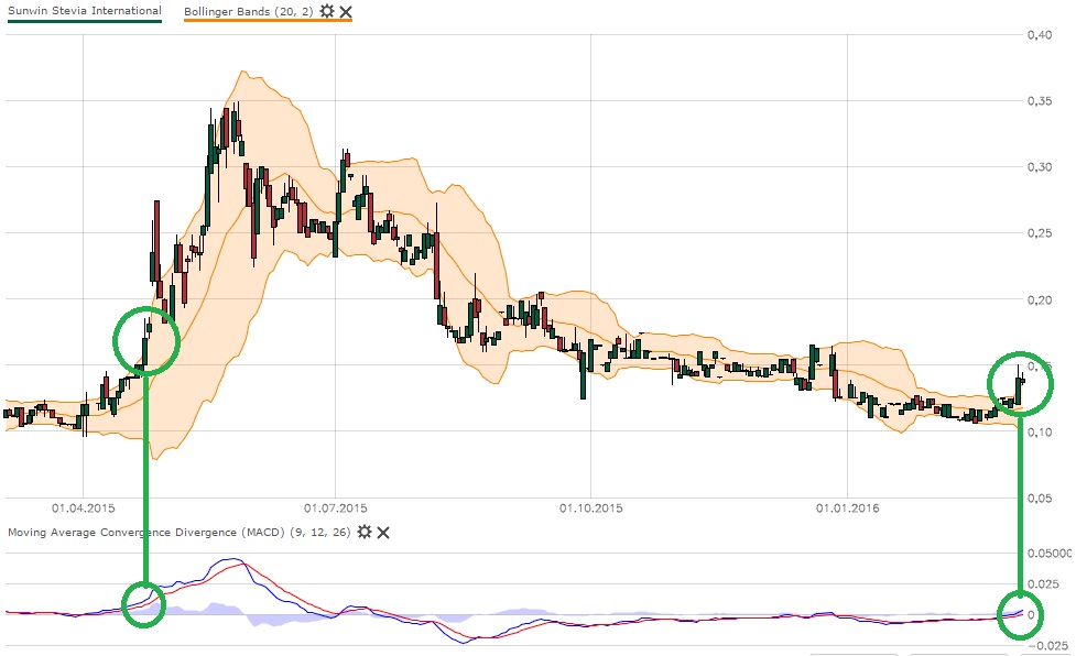 sunwin wird laufen 898791
