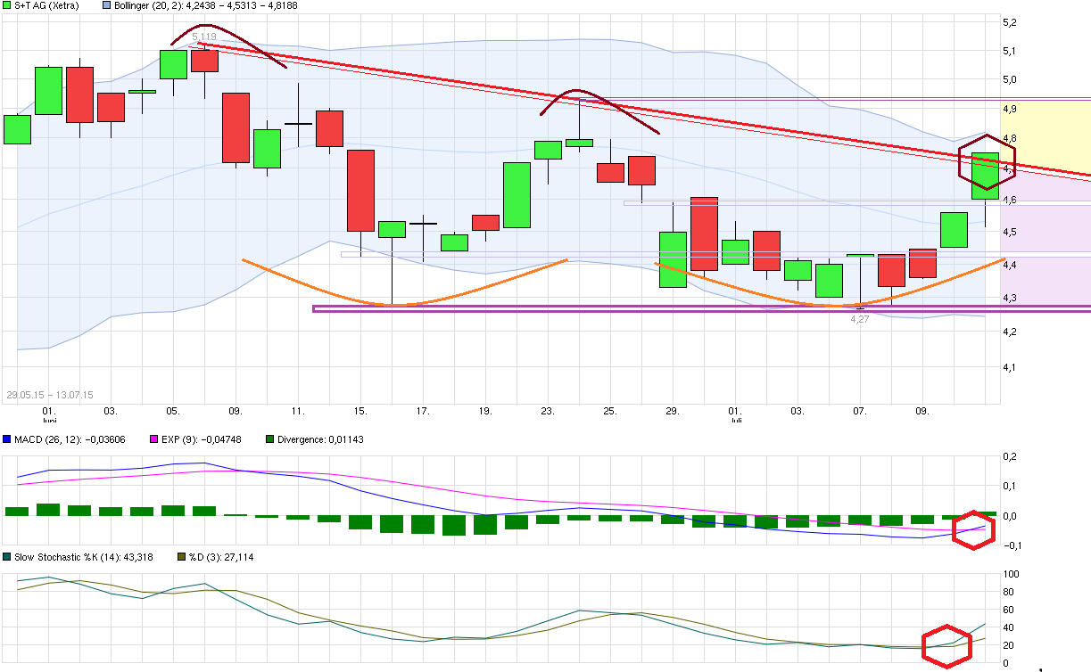 S&T/Kontron mit Foxconn (vorm. Quanmax AG) 840659