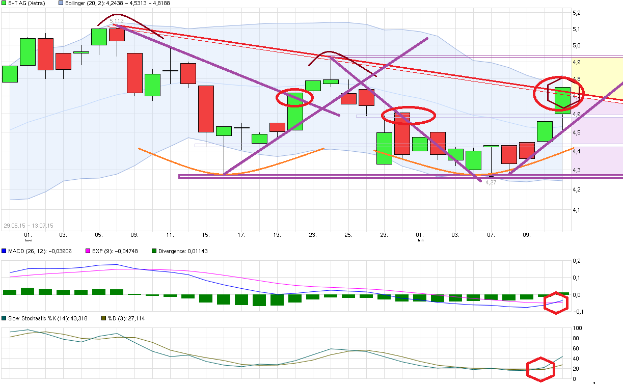 S&T/Kontron mit Foxconn (vorm. Quanmax AG) 840663