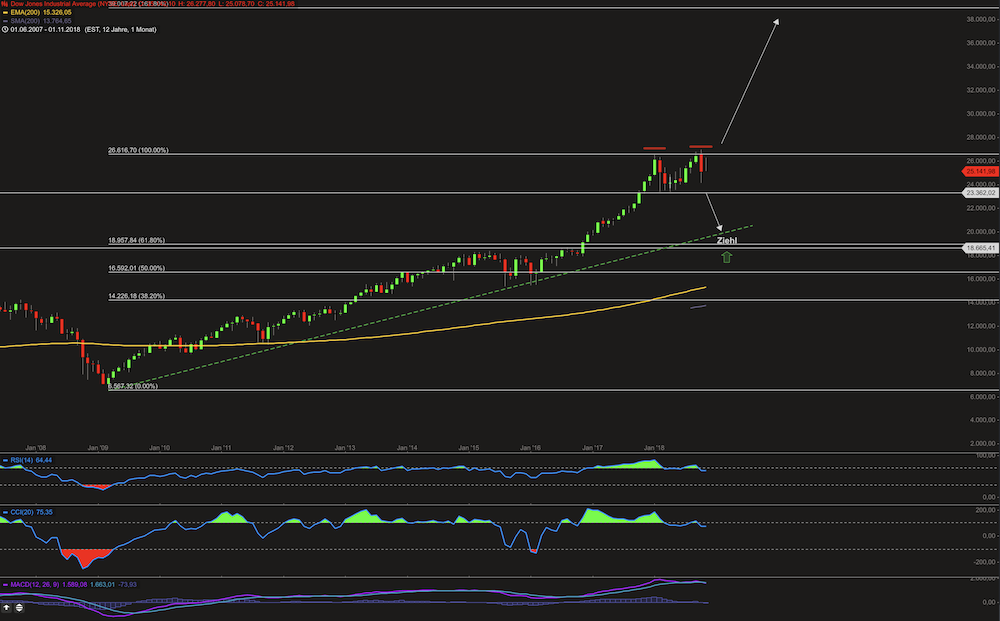 OROCOBRE LTD - Neuer Stern am Lithiumhimmel (?) 1082902