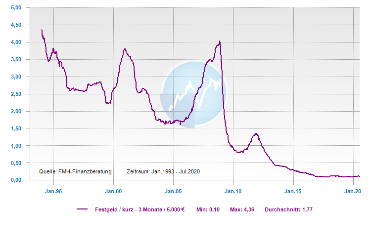 Daimler 2011 Daimler 2011 Daimler 2011 1191236