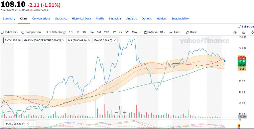 Biontech & MRNA: Revolution in der Pharmaindustrie 1237238