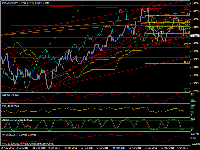 Der EUR/USD 2,0 Thread 412647