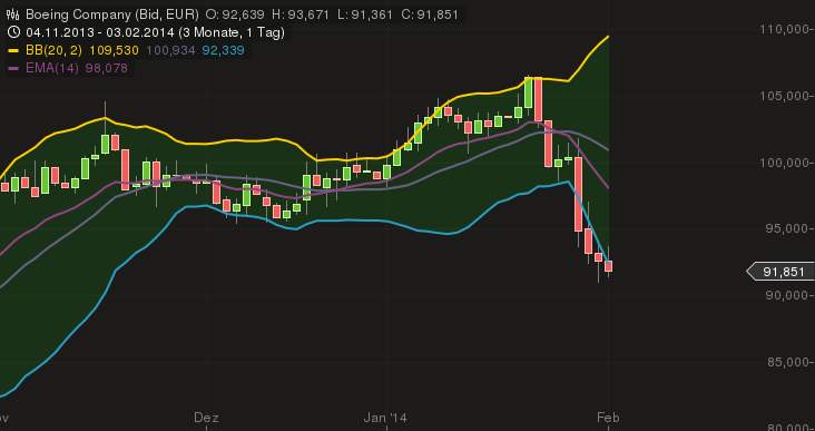 EADS, ein Vogel will nicht fliegen 690478