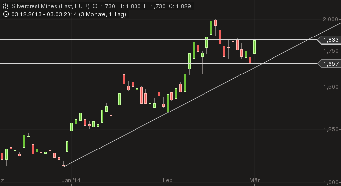 Freunde des Silbers 700741