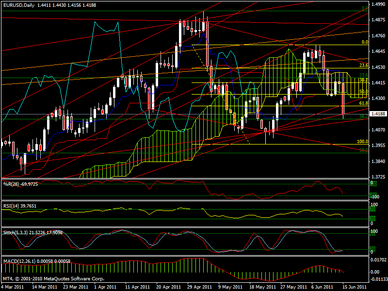 Der EUR/USD 2,0 Thread 412648