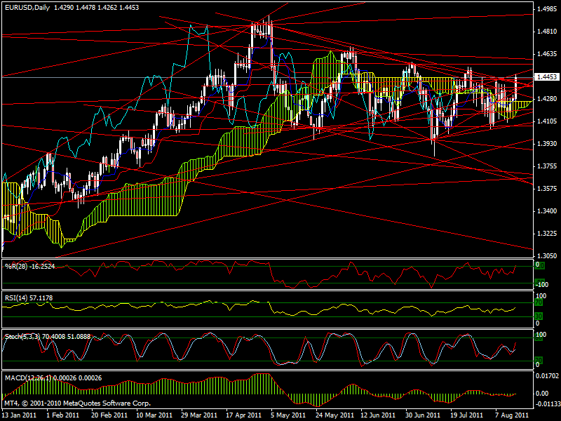 Der EUR/USD 2,0 Thread 430255
