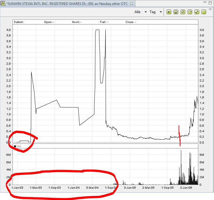 Ab hier geht ´s nach oben - Sunwin - Stevia 748243