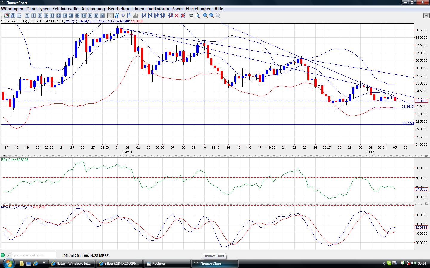 Thread für Papiertiger 417812