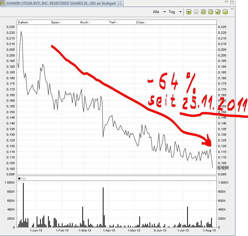 STEVIA für TABAK !! 630299