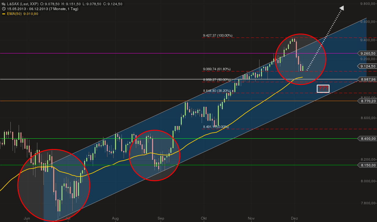 QV ultimate (unlimited) 671540
