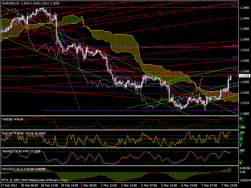 Der EUR/USD 2,0 Thread 491611