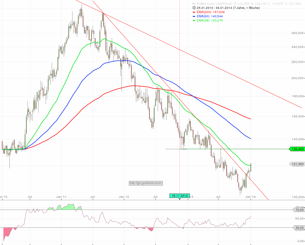 Kaffee long wird interessant 679641