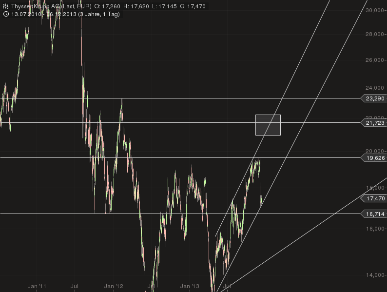 Inside: THYSSEN 671804
