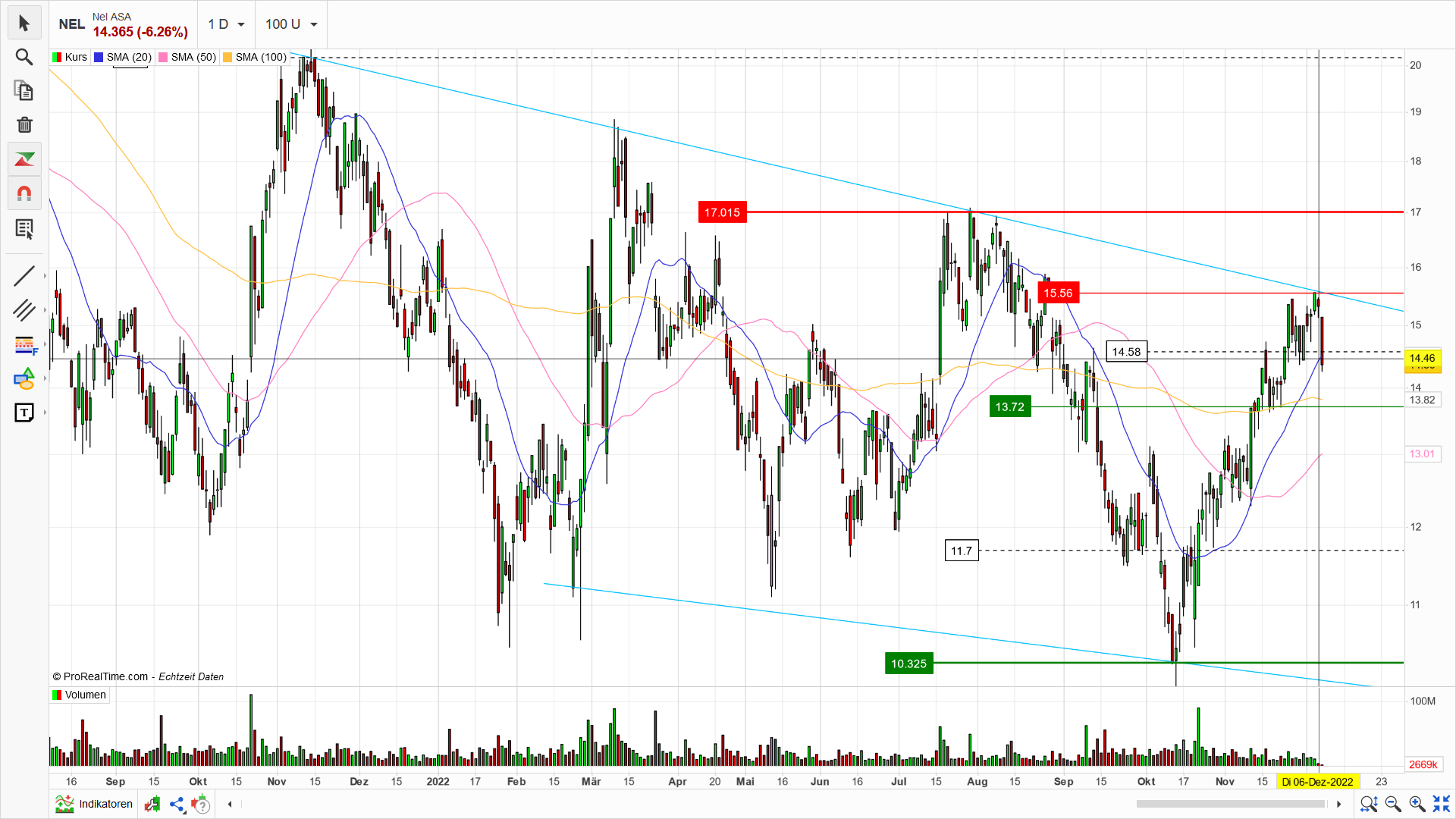 NEL, der Wasserstoffplayer aus Norwegen 1345404