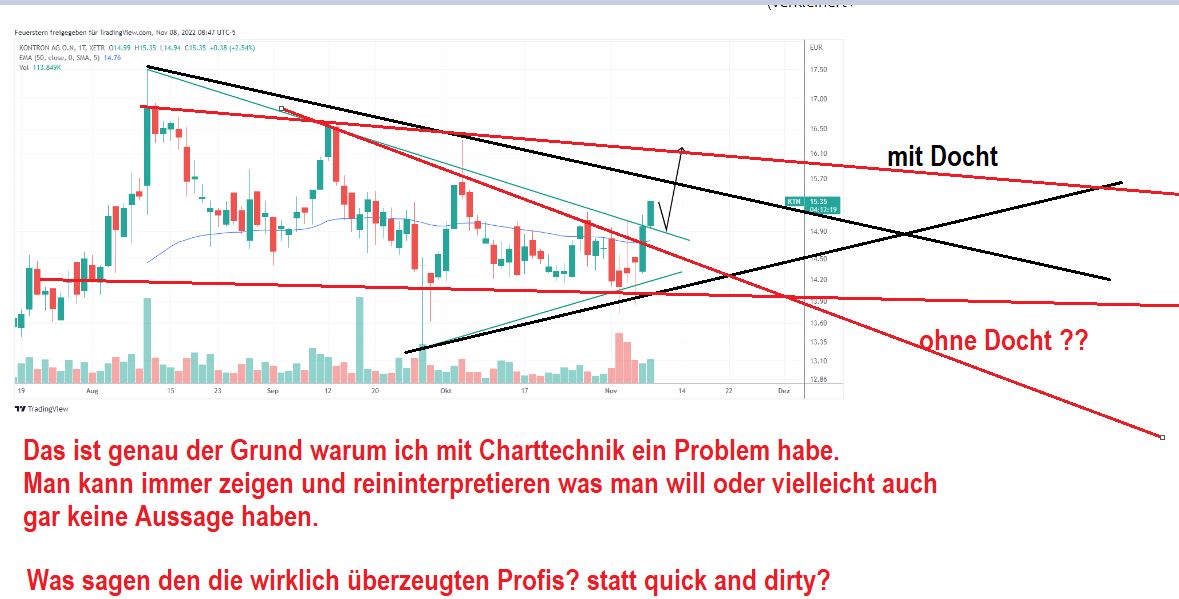 S+T AG - neuer TecDAX Kandidat? 1341212