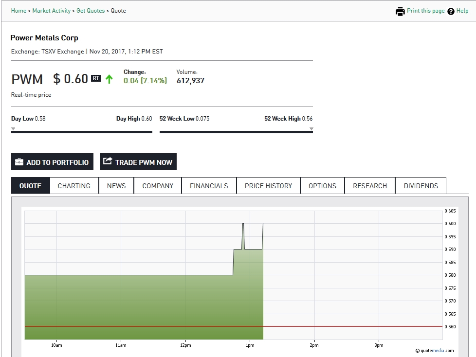 Power Metals 1025178