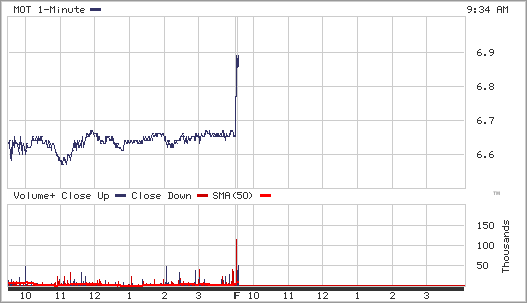 Motorola jetzt kaufen ? 299158