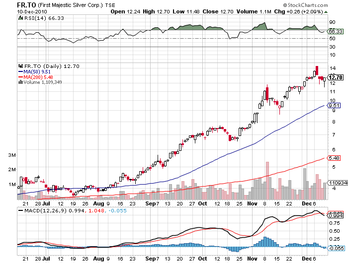 First Majestic Silver 365370