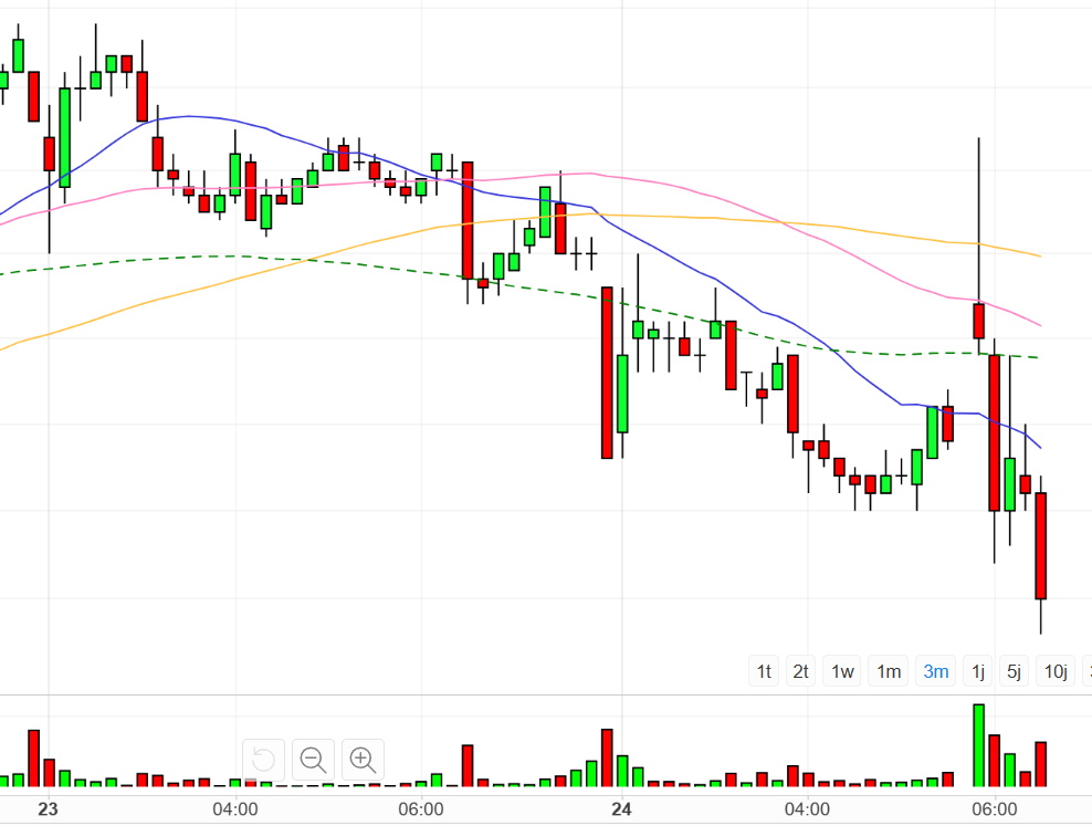 DroneShield: Weltweit die Nr.1 1489260