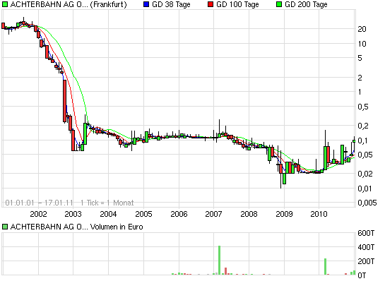 Achtung Achterbahn vor Explosion 374487