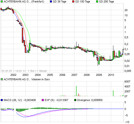 Achtung Achterbahn vor Explosion 373529