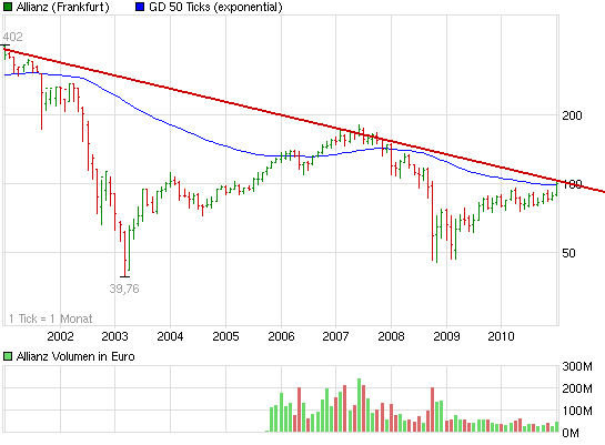 Inside: Allianz AG 376613