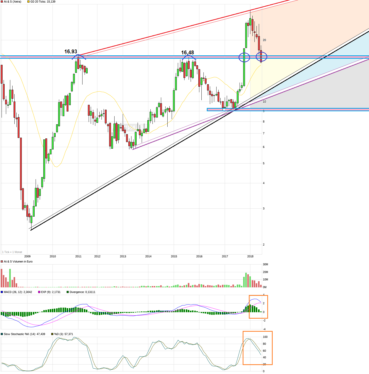AT&S ist sehr unterbewertet! 1060346
