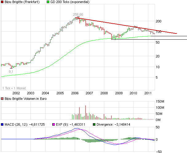 Bijou Brigitte - there is no end! 411624