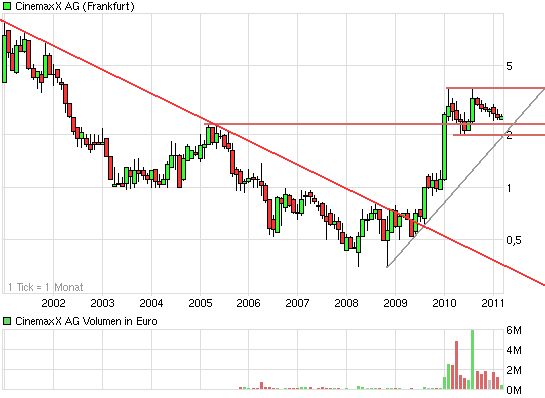 Im Kino gewesen. Geweint 386547