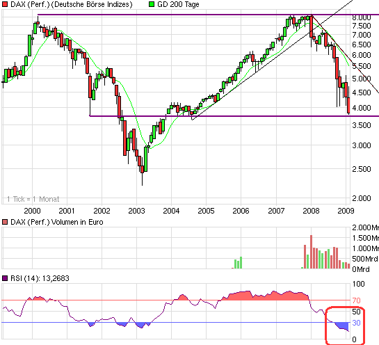 Die Bullen scharren gar nicht mit den Hufen, 219166