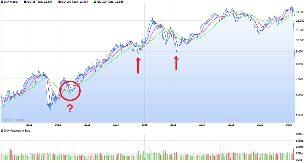 2020 QV-GDAXi-DJ-GOLD-EURUSD-JPY 1166771