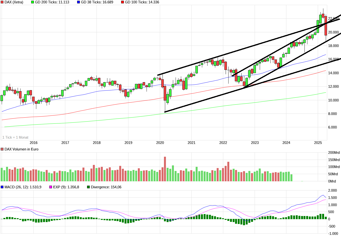 QuoVadisDax - das Original - Nachfolgethread 1477493