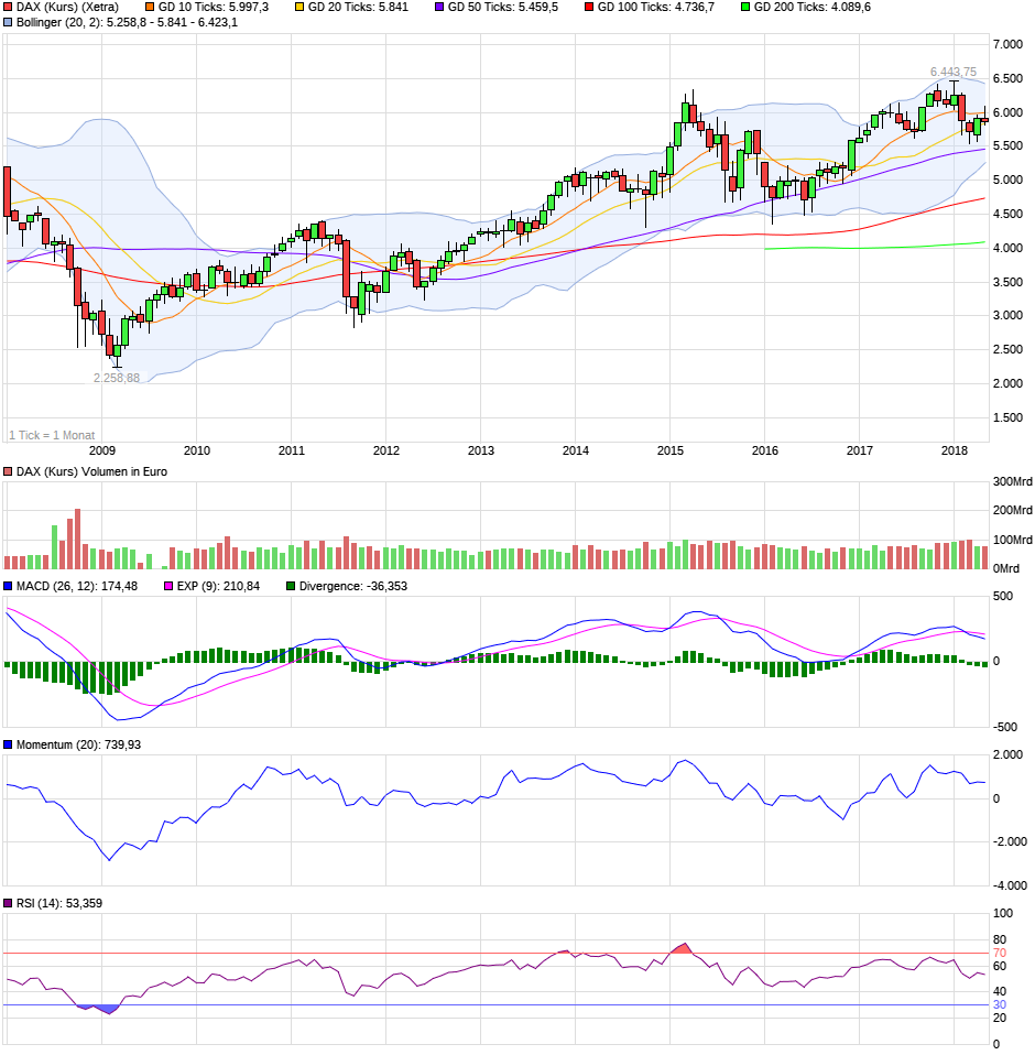 QV ultimate (unlimited) 1056646