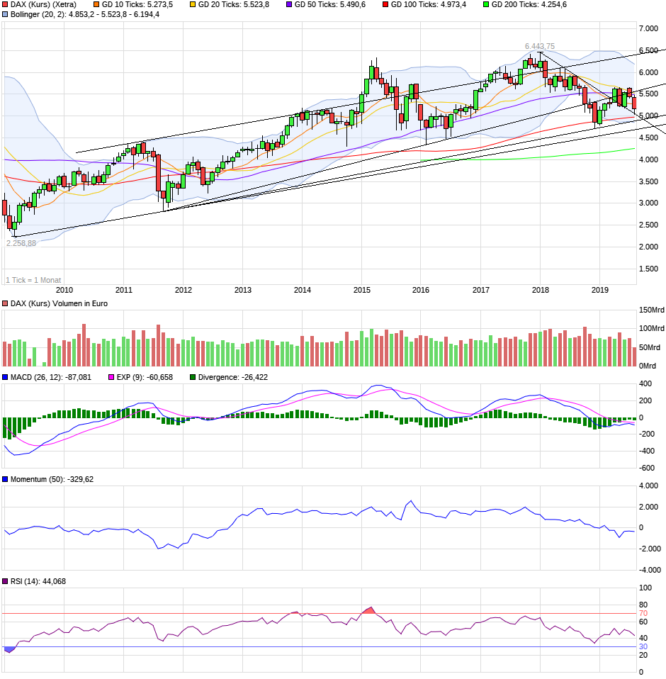 QV ultimate (unlimited) 1129214