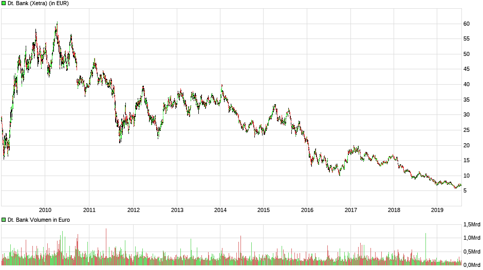 Wirecard 2014 - 2025 1125027