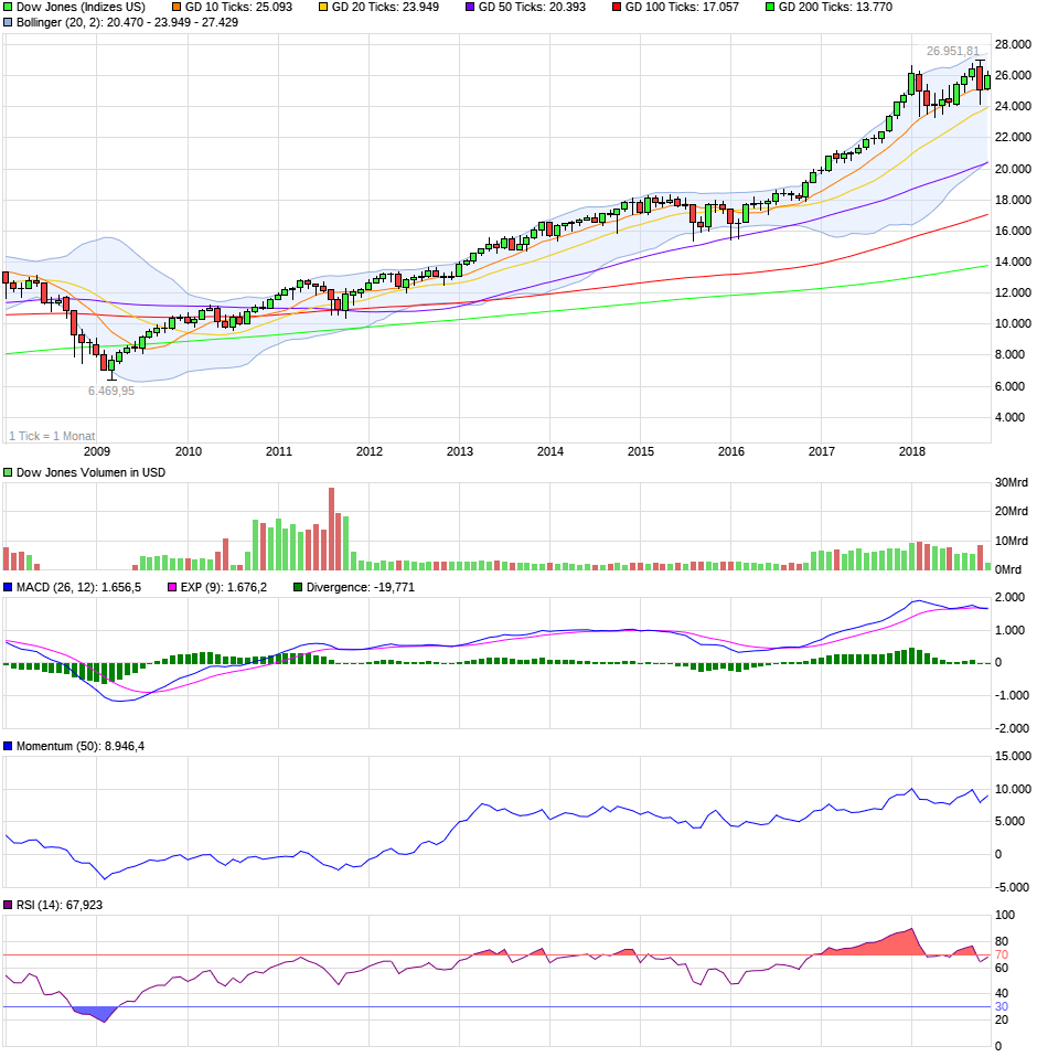 QV ultimate (unlimited) 1082422