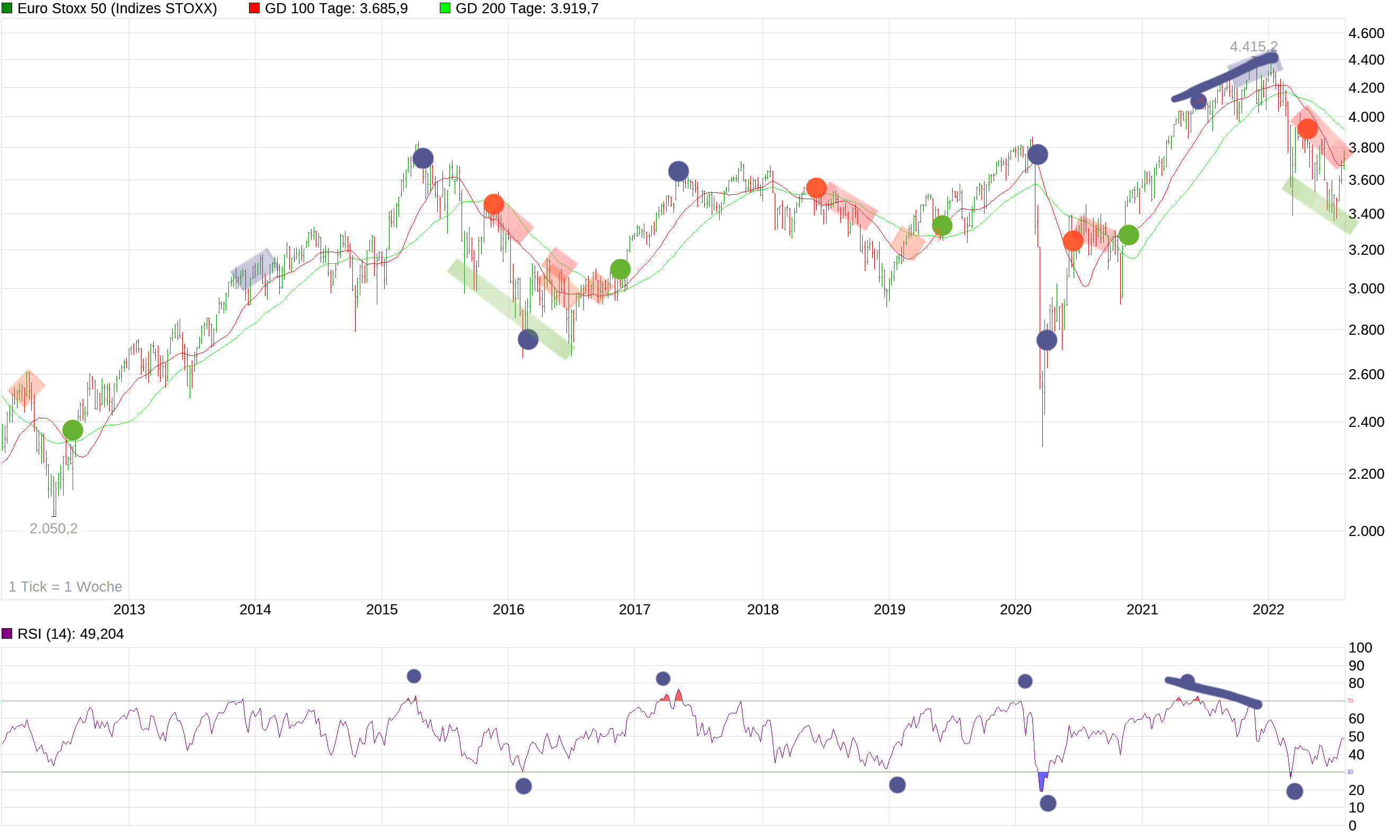 Börse ein Haifischbecken: Trade was du siehst 1327290
